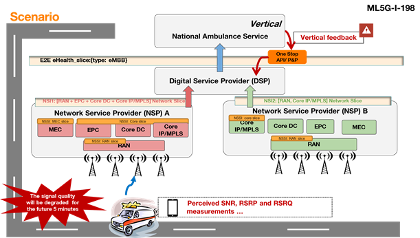 machine learning 5g